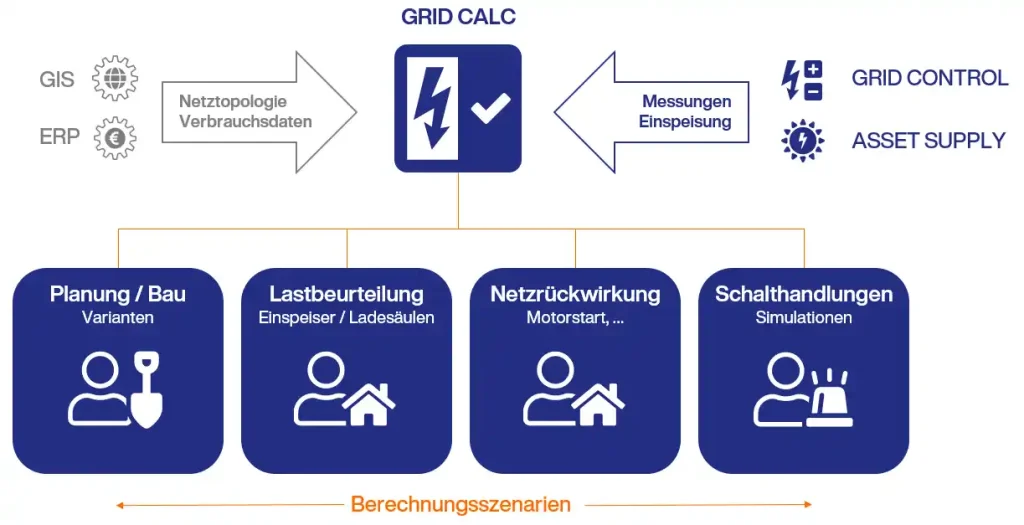 schematische uebersicht fuer das produkt Lovion Grid Calc